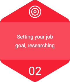 2: Setting your job goal, researching
