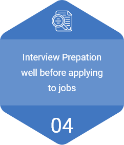 4: Interview Preparation well before applying to jobs